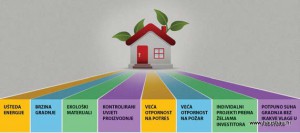 Domus plus kuće - Hausbau br.88 (ožujak/travanj 2016)