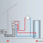 Viessmann