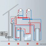 Viessmann