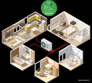 Pročitajte više o članku Panasonic Free Multi Sustav kućnih klima uređaja – Hausbau br.95 (05/06 2017)