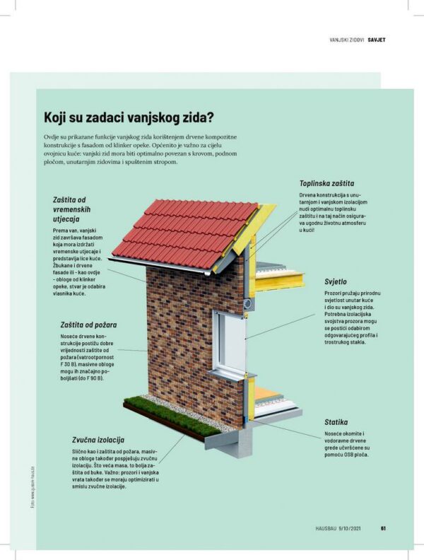 Hausbau br.121 (rujan/listopad 2021) T - Slika 8