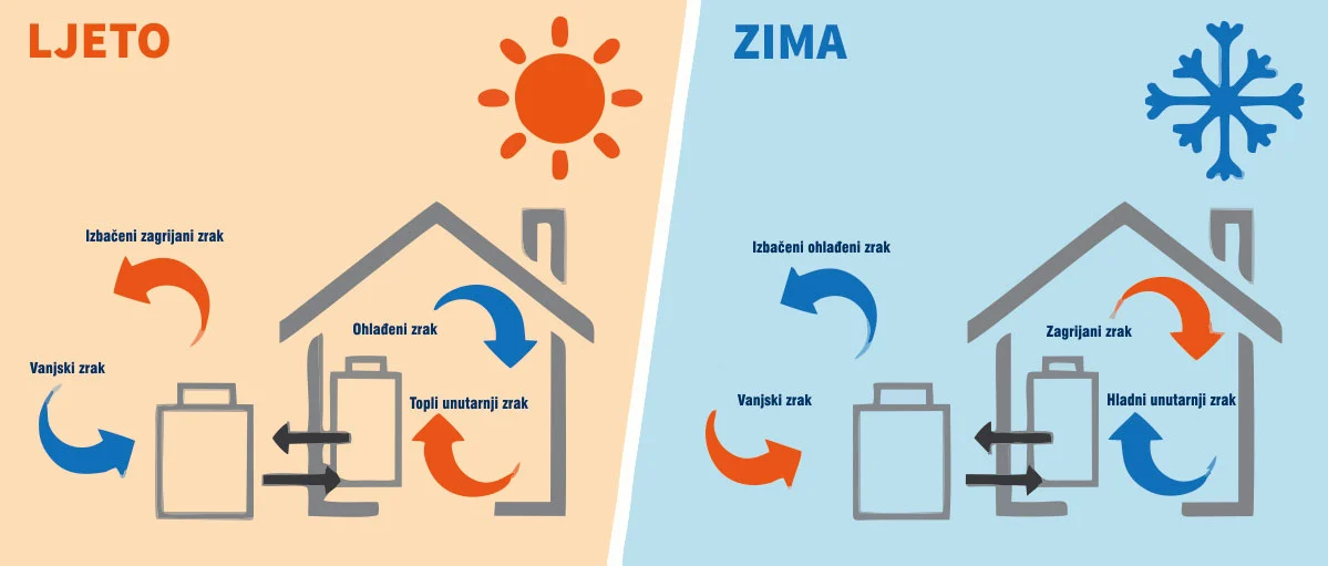 Pročitajte više o članku Centrometal dizalice topline
